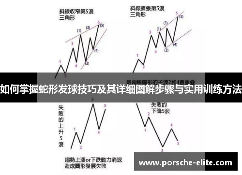 如何掌握蛇形发球技巧及其详细图解步骤与实用训练方法